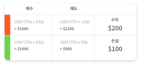 cfd trading work