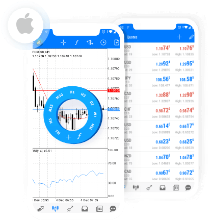 MetaTrader 4 for iOS